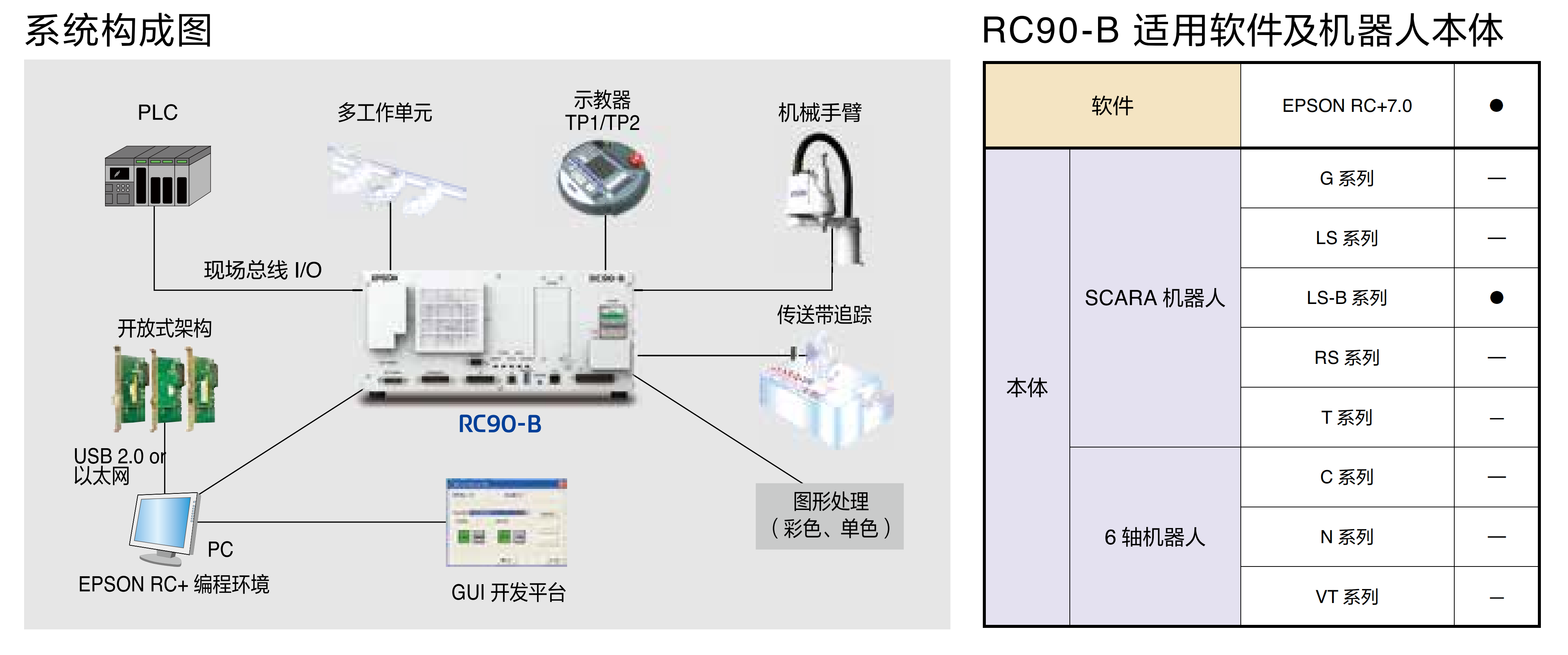 RC90-B控制器